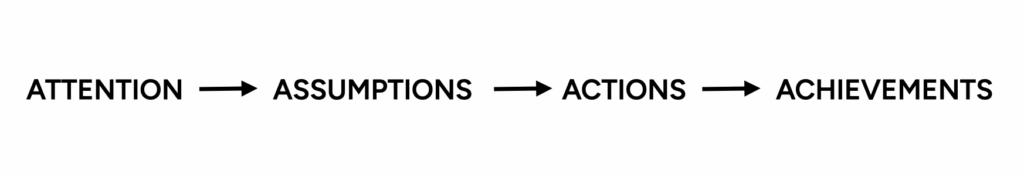 Subtle Shifts In Communication affect our achievements