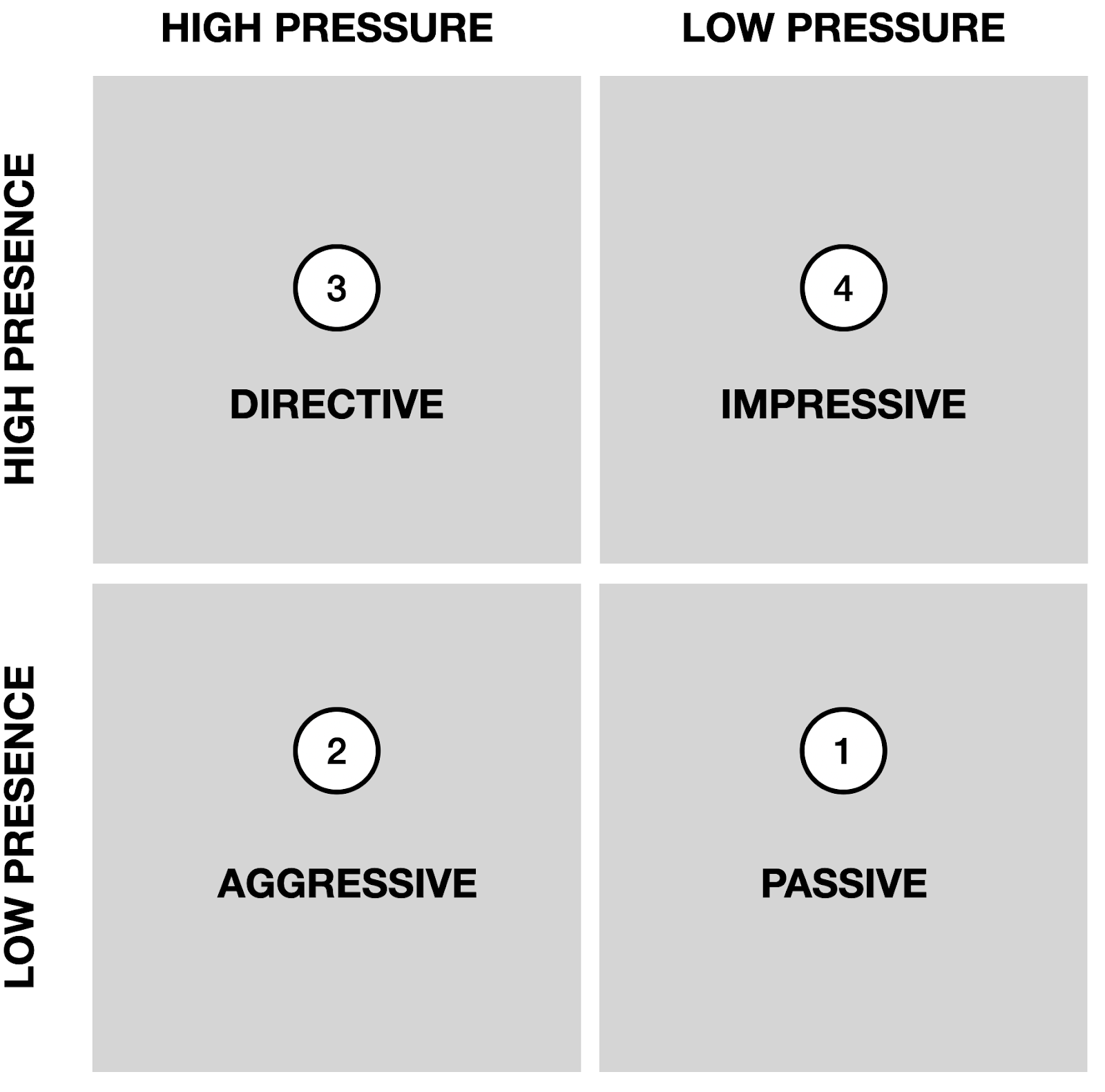 The Presence Matrix