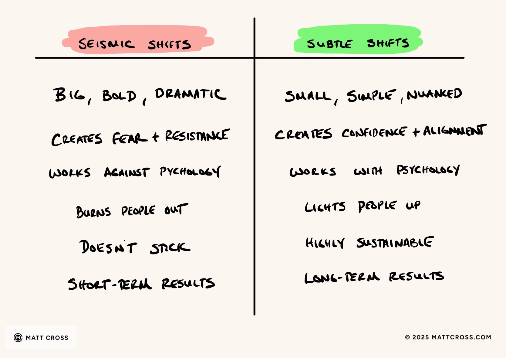 Subtle Shifts vs. Seismic Shifts - A Contrast Frame