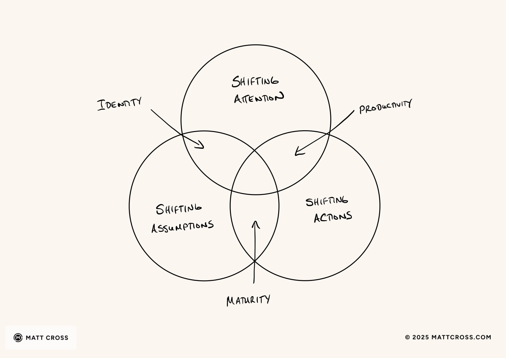 The Subtle Shifts Framework