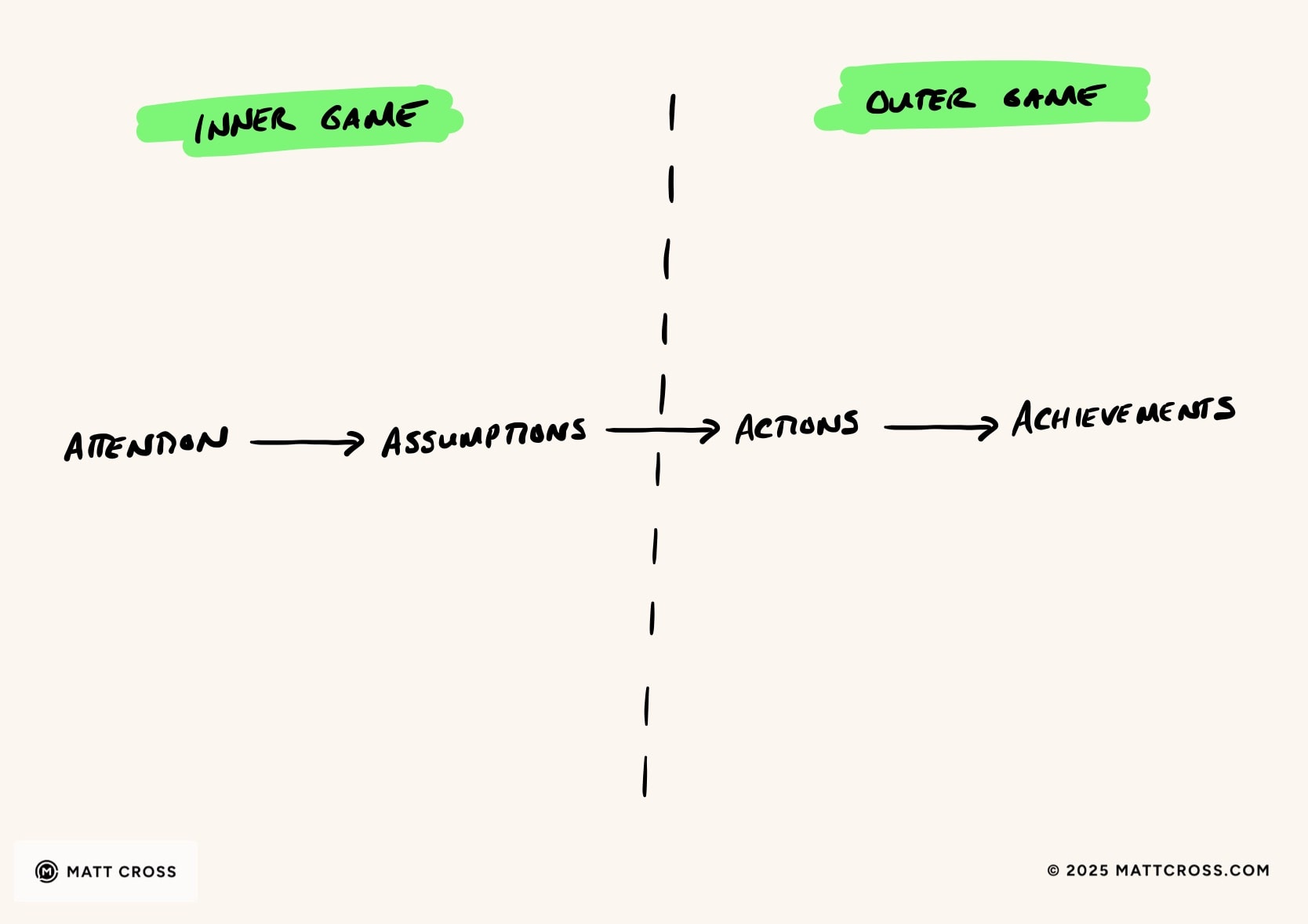 The Achievement Engine 